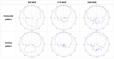 antenna pattern antenna pattern
